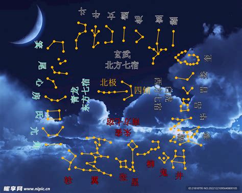 二十八星宿動物|二十八星宿(28星宿):星宿介紹,名詞解釋,觀測方法,九野,東方七宿,。